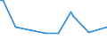 KN 02063030 /Exporte /Einheit = Preise (Euro/Tonne) /Partnerland: Hongkong /Meldeland: Europäische Union /02063030:Schlachtnebenerzeugnisse von Hausschweinen, Geniessbar, Frisch Oder Gekhlt (Ausg. Lebern)