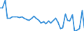KN 02063030 /Exporte /Einheit = Preise (Euro/Tonne) /Partnerland: Intra-eur /Meldeland: Europäische Union /02063030:Schlachtnebenerzeugnisse von Hausschweinen, Geniessbar, Frisch Oder Gekhlt (Ausg. Lebern)