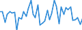 KN 02063030 /Exporte /Einheit = Preise (Euro/Tonne) /Partnerland: Extra-eur /Meldeland: Europäische Union /02063030:Schlachtnebenerzeugnisse von Hausschweinen, Geniessbar, Frisch Oder Gekhlt (Ausg. Lebern)
