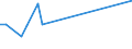 KN 02063030 /Exporte /Einheit = Mengen in Tonnen /Partnerland: Elfenbeink. /Meldeland: Europäische Union /02063030:Schlachtnebenerzeugnisse von Hausschweinen, Geniessbar, Frisch Oder Gekhlt (Ausg. Lebern)