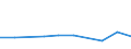 KN 02064191 /Exporte /Einheit = Preise (Euro/Tonne) /Partnerland: Irland /Meldeland: Europäische Union /02064191:Lebern von Hausschweinen, Geniessbar, Gefroren (Ausg. zum Herstellen von Pharmazeutischen Erzeugnissen)