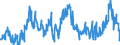 KN 02064900 /Exporte /Einheit = Preise (Euro/Tonne) /Partnerland: Niederlande /Meldeland: Eur27_2020 /02064900:Schlachtnebenerzeugnisse von Schweinen, Genießbar, Gefroren (Ausg. Lebern)