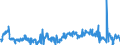 KN 02064900 /Exporte /Einheit = Preise (Euro/Tonne) /Partnerland: Deutschland /Meldeland: Eur27_2020 /02064900:Schlachtnebenerzeugnisse von Schweinen, Genießbar, Gefroren (Ausg. Lebern)