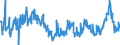 KN 02064900 /Exporte /Einheit = Preise (Euro/Tonne) /Partnerland: Italien /Meldeland: Eur27_2020 /02064900:Schlachtnebenerzeugnisse von Schweinen, Genießbar, Gefroren (Ausg. Lebern)