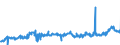 KN 02064900 /Exporte /Einheit = Preise (Euro/Tonne) /Partnerland: Ver.koenigreich /Meldeland: Eur27_2020 /02064900:Schlachtnebenerzeugnisse von Schweinen, Genießbar, Gefroren (Ausg. Lebern)