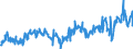 KN 02064900 /Exporte /Einheit = Preise (Euro/Tonne) /Partnerland: Daenemark /Meldeland: Eur27_2020 /02064900:Schlachtnebenerzeugnisse von Schweinen, Genießbar, Gefroren (Ausg. Lebern)
