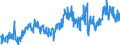 KN 02064900 /Exporte /Einheit = Preise (Euro/Tonne) /Partnerland: Spanien /Meldeland: Eur27_2020 /02064900:Schlachtnebenerzeugnisse von Schweinen, Genießbar, Gefroren (Ausg. Lebern)