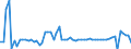 KN 02064900 /Exporte /Einheit = Preise (Euro/Tonne) /Partnerland: Ver.koenigreich(Nordirland) /Meldeland: Eur27_2020 /02064900:Schlachtnebenerzeugnisse von Schweinen, Genießbar, Gefroren (Ausg. Lebern)
