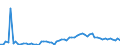 KN 02064900 /Exporte /Einheit = Preise (Euro/Tonne) /Partnerland: Ver.koenigreich(Ohne Nordirland) /Meldeland: Eur27_2020 /02064900:Schlachtnebenerzeugnisse von Schweinen, Genießbar, Gefroren (Ausg. Lebern)
