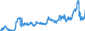 KN 02064900 /Exporte /Einheit = Preise (Euro/Tonne) /Partnerland: Belgien /Meldeland: Eur27_2020 /02064900:Schlachtnebenerzeugnisse von Schweinen, Genießbar, Gefroren (Ausg. Lebern)