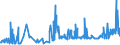 KN 02064900 /Exporte /Einheit = Preise (Euro/Tonne) /Partnerland: Luxemburg /Meldeland: Eur27_2020 /02064900:Schlachtnebenerzeugnisse von Schweinen, Genießbar, Gefroren (Ausg. Lebern)