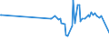 KN 02064900 /Exporte /Einheit = Preise (Euro/Tonne) /Partnerland: Island /Meldeland: Eur27_2020 /02064900:Schlachtnebenerzeugnisse von Schweinen, Genießbar, Gefroren (Ausg. Lebern)