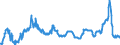 KN 02064900 /Exporte /Einheit = Preise (Euro/Tonne) /Partnerland: Schweden /Meldeland: Eur27_2020 /02064900:Schlachtnebenerzeugnisse von Schweinen, Genießbar, Gefroren (Ausg. Lebern)