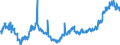 KN 02064900 /Exporte /Einheit = Preise (Euro/Tonne) /Partnerland: Liechtenstein /Meldeland: Eur27_2020 /02064900:Schlachtnebenerzeugnisse von Schweinen, Genießbar, Gefroren (Ausg. Lebern)