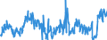 KN 02064900 /Exporte /Einheit = Preise (Euro/Tonne) /Partnerland: Oesterreich /Meldeland: Eur27_2020 /02064900:Schlachtnebenerzeugnisse von Schweinen, Genießbar, Gefroren (Ausg. Lebern)