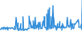 KN 02064900 /Exporte /Einheit = Preise (Euro/Tonne) /Partnerland: Schweiz /Meldeland: Eur27_2020 /02064900:Schlachtnebenerzeugnisse von Schweinen, Genießbar, Gefroren (Ausg. Lebern)