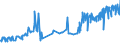 KN 02064900 /Exporte /Einheit = Preise (Euro/Tonne) /Partnerland: Faeroeer Inseln /Meldeland: Eur27_2020 /02064900:Schlachtnebenerzeugnisse von Schweinen, Genießbar, Gefroren (Ausg. Lebern)