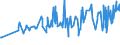 KN 02064900 /Exporte /Einheit = Preise (Euro/Tonne) /Partnerland: Andorra /Meldeland: Eur27_2020 /02064900:Schlachtnebenerzeugnisse von Schweinen, Genießbar, Gefroren (Ausg. Lebern)
