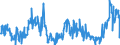 KN 02064900 /Exporte /Einheit = Preise (Euro/Tonne) /Partnerland: Estland /Meldeland: Eur27_2020 /02064900:Schlachtnebenerzeugnisse von Schweinen, Genießbar, Gefroren (Ausg. Lebern)