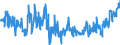 KN 02064900 /Exporte /Einheit = Preise (Euro/Tonne) /Partnerland: Litauen /Meldeland: Eur27_2020 /02064900:Schlachtnebenerzeugnisse von Schweinen, Genießbar, Gefroren (Ausg. Lebern)