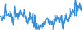 KN 02064900 /Exporte /Einheit = Preise (Euro/Tonne) /Partnerland: Polen /Meldeland: Eur27_2020 /02064900:Schlachtnebenerzeugnisse von Schweinen, Genießbar, Gefroren (Ausg. Lebern)