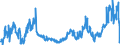 KN 02064900 /Exporte /Einheit = Preise (Euro/Tonne) /Partnerland: Slowakei /Meldeland: Eur27_2020 /02064900:Schlachtnebenerzeugnisse von Schweinen, Genießbar, Gefroren (Ausg. Lebern)
