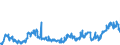 KN 02064900 /Exporte /Einheit = Preise (Euro/Tonne) /Partnerland: Rumaenien /Meldeland: Eur27_2020 /02064900:Schlachtnebenerzeugnisse von Schweinen, Genießbar, Gefroren (Ausg. Lebern)