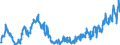 KN 02064900 /Exporte /Einheit = Preise (Euro/Tonne) /Partnerland: Ukraine /Meldeland: Eur27_2020 /02064900:Schlachtnebenerzeugnisse von Schweinen, Genießbar, Gefroren (Ausg. Lebern)