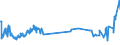KN 02064900 /Exporte /Einheit = Preise (Euro/Tonne) /Partnerland: Weissrussland /Meldeland: Eur27_2020 /02064900:Schlachtnebenerzeugnisse von Schweinen, Genießbar, Gefroren (Ausg. Lebern)