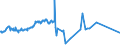 KN 02064900 /Exporte /Einheit = Preise (Euro/Tonne) /Partnerland: Russland /Meldeland: Eur27_2020 /02064900:Schlachtnebenerzeugnisse von Schweinen, Genießbar, Gefroren (Ausg. Lebern)