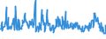 KN 02064900 /Exporte /Einheit = Preise (Euro/Tonne) /Partnerland: Georgien /Meldeland: Eur27_2020 /02064900:Schlachtnebenerzeugnisse von Schweinen, Genießbar, Gefroren (Ausg. Lebern)