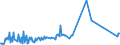 KN 02064900 /Exporte /Einheit = Preise (Euro/Tonne) /Partnerland: Kasachstan /Meldeland: Europäische Union /02064900:Schlachtnebenerzeugnisse von Schweinen, Genießbar, Gefroren (Ausg. Lebern)