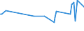 KN 02064900 /Exporte /Einheit = Preise (Euro/Tonne) /Partnerland: Turkmenistan /Meldeland: Europäische Union /02064900:Schlachtnebenerzeugnisse von Schweinen, Genießbar, Gefroren (Ausg. Lebern)