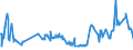 KN 02064900 /Exporte /Einheit = Preise (Euro/Tonne) /Partnerland: Usbekistan /Meldeland: Eur27_2020 /02064900:Schlachtnebenerzeugnisse von Schweinen, Genießbar, Gefroren (Ausg. Lebern)