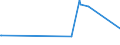 KN 02064900 /Exporte /Einheit = Preise (Euro/Tonne) /Partnerland: Kirgistan /Meldeland: Europäische Union /02064900:Schlachtnebenerzeugnisse von Schweinen, Genießbar, Gefroren (Ausg. Lebern)
