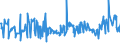 KN 02064900 /Exporte /Einheit = Preise (Euro/Tonne) /Partnerland: Bosn.-herzegowina /Meldeland: Eur27_2020 /02064900:Schlachtnebenerzeugnisse von Schweinen, Genießbar, Gefroren (Ausg. Lebern)