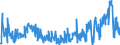 KN 02064900 /Exporte /Einheit = Preise (Euro/Tonne) /Partnerland: Ehem.jug.rep.mazed /Meldeland: Eur27_2020 /02064900:Schlachtnebenerzeugnisse von Schweinen, Genießbar, Gefroren (Ausg. Lebern)