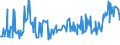 KN 02064900 /Exporte /Einheit = Preise (Euro/Tonne) /Partnerland: Montenegro /Meldeland: Eur27_2020 /02064900:Schlachtnebenerzeugnisse von Schweinen, Genießbar, Gefroren (Ausg. Lebern)