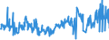 KN 02064900 /Exporte /Einheit = Preise (Euro/Tonne) /Partnerland: Serbien /Meldeland: Eur27_2020 /02064900:Schlachtnebenerzeugnisse von Schweinen, Genießbar, Gefroren (Ausg. Lebern)