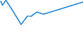 KN 02064900 /Exporte /Einheit = Preise (Euro/Tonne) /Partnerland: Tunesien /Meldeland: Eur27_2020 /02064900:Schlachtnebenerzeugnisse von Schweinen, Genießbar, Gefroren (Ausg. Lebern)