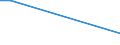 KN 02064900 /Exporte /Einheit = Preise (Euro/Tonne) /Partnerland: Libyen /Meldeland: Europäische Union /02064900:Schlachtnebenerzeugnisse von Schweinen, Genießbar, Gefroren (Ausg. Lebern)