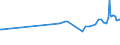 KN 02064900 /Exporte /Einheit = Preise (Euro/Tonne) /Partnerland: Aegypten /Meldeland: Eur27_2020 /02064900:Schlachtnebenerzeugnisse von Schweinen, Genießbar, Gefroren (Ausg. Lebern)