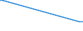 KN 02064900 /Exporte /Einheit = Preise (Euro/Tonne) /Partnerland: Mali /Meldeland: Europäische Union /02064900:Schlachtnebenerzeugnisse von Schweinen, Genießbar, Gefroren (Ausg. Lebern)