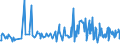 KN 02064900 /Exporte /Einheit = Preise (Euro/Tonne) /Partnerland: Guinea /Meldeland: Eur27_2020 /02064900:Schlachtnebenerzeugnisse von Schweinen, Genießbar, Gefroren (Ausg. Lebern)