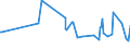 KN 02064900 /Exporte /Einheit = Preise (Euro/Tonne) /Partnerland: Sierra Leone /Meldeland: Eur27_2020 /02064900:Schlachtnebenerzeugnisse von Schweinen, Genießbar, Gefroren (Ausg. Lebern)