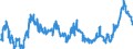 KN 02064900 /Exporte /Einheit = Preise (Euro/Tonne) /Partnerland: Elfenbeink. /Meldeland: Eur27_2020 /02064900:Schlachtnebenerzeugnisse von Schweinen, Genießbar, Gefroren (Ausg. Lebern)