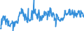 KN 02064900 /Exporte /Einheit = Preise (Euro/Tonne) /Partnerland: Ghana /Meldeland: Eur27_2020 /02064900:Schlachtnebenerzeugnisse von Schweinen, Genießbar, Gefroren (Ausg. Lebern)