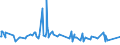 KN 02064900 /Exporte /Einheit = Preise (Euro/Tonne) /Partnerland: Benin /Meldeland: Eur27_2020 /02064900:Schlachtnebenerzeugnisse von Schweinen, Genießbar, Gefroren (Ausg. Lebern)