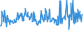 KN 02064900 /Exporte /Einheit = Preise (Euro/Tonne) /Partnerland: Kamerun /Meldeland: Eur27_2020 /02064900:Schlachtnebenerzeugnisse von Schweinen, Genießbar, Gefroren (Ausg. Lebern)