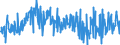 KN 02064900 /Exporte /Einheit = Preise (Euro/Tonne) /Partnerland: Aequat.guin. /Meldeland: Eur27_2020 /02064900:Schlachtnebenerzeugnisse von Schweinen, Genießbar, Gefroren (Ausg. Lebern)